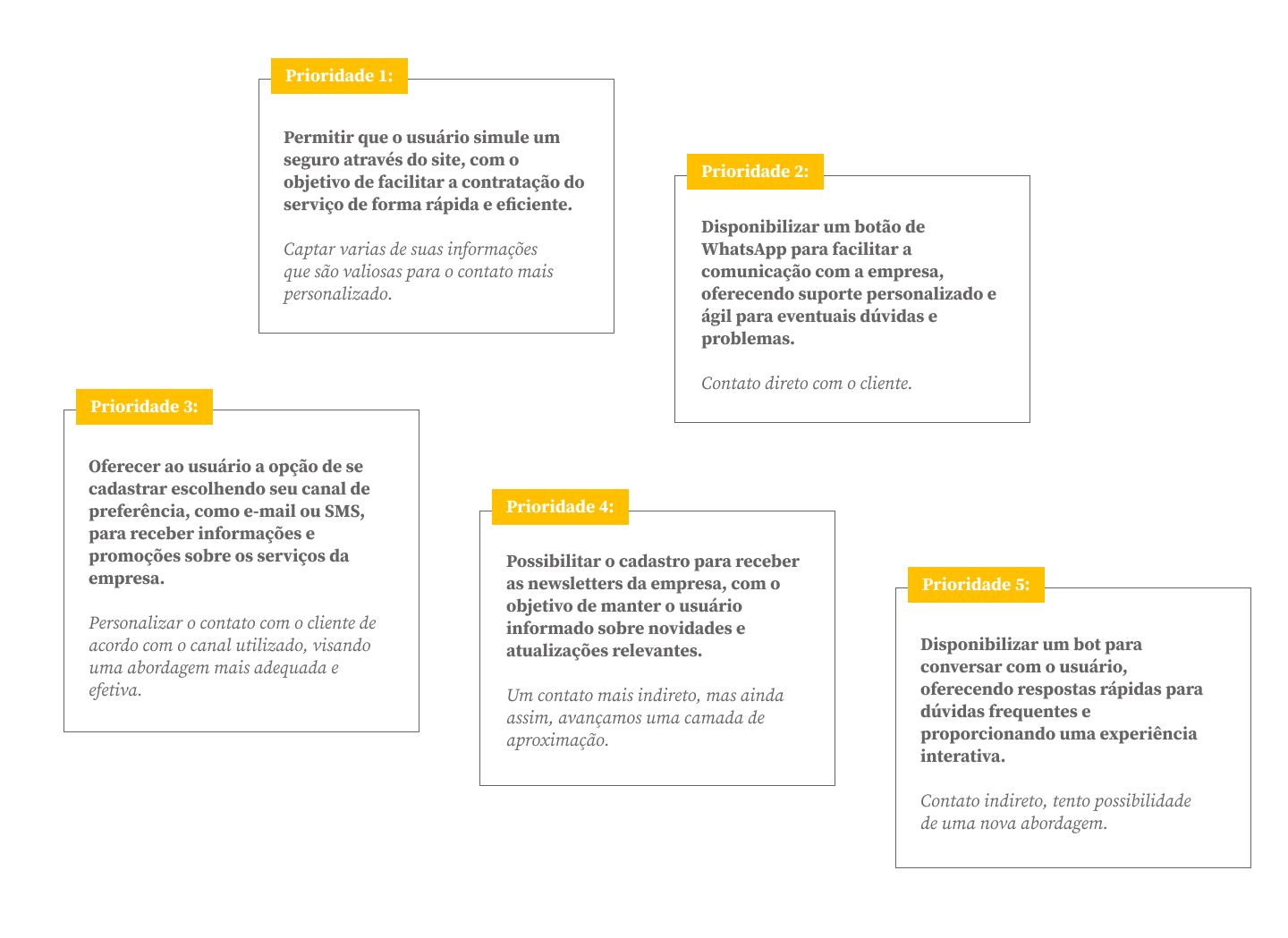 Arquitetura de Informação