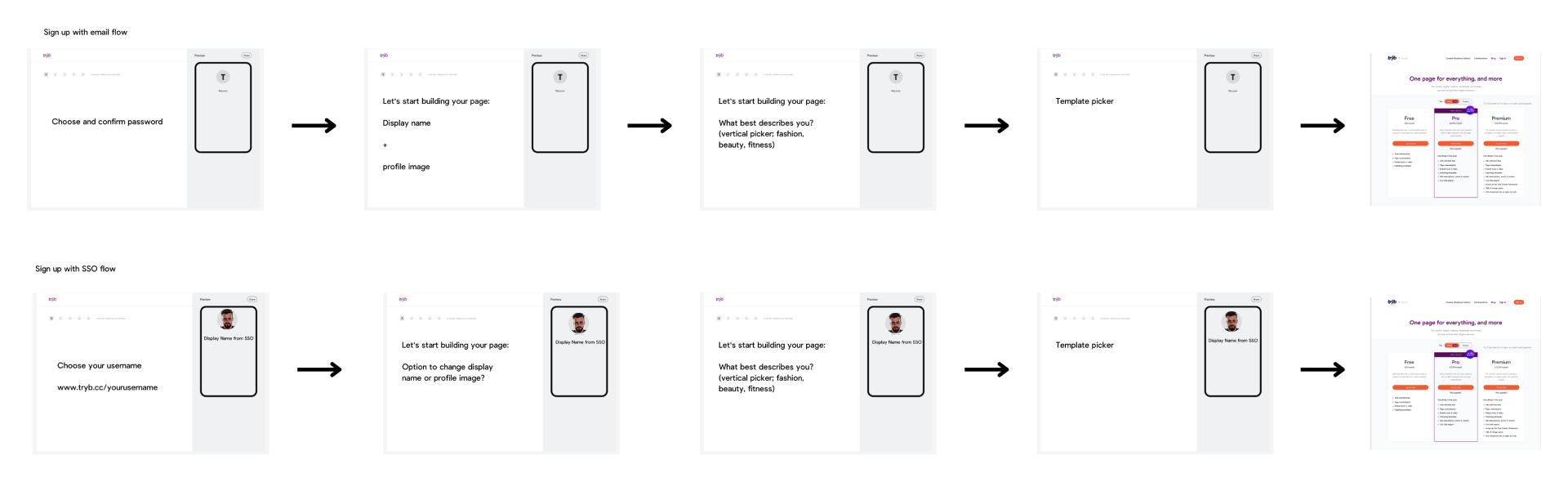Definição de Telas do Onboarding
